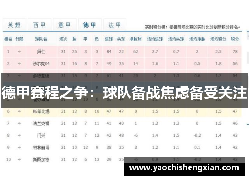 德甲赛程之争：球队备战焦虑备受关注